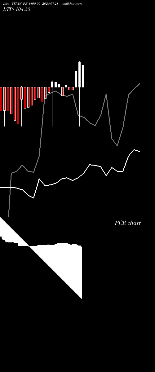  option chart TITAN PE 4400.00 2026-07-28 