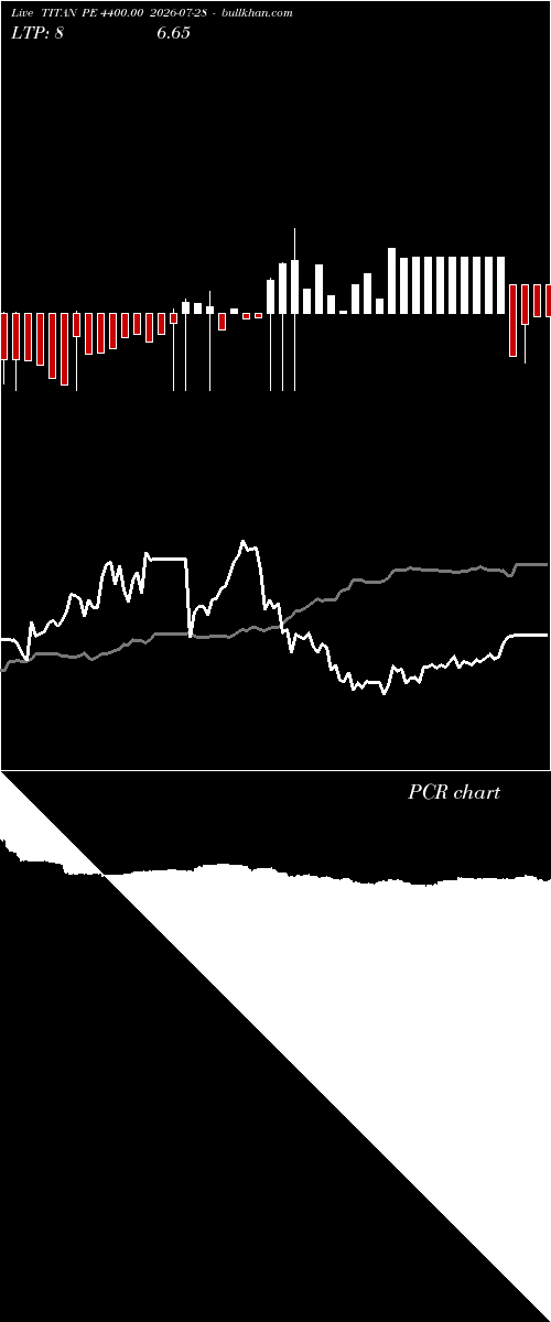  option chart TITAN PE 4400.00 2026-07-28 