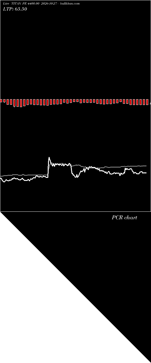  option chart TITAN PE 4400.00 2026-10-27 