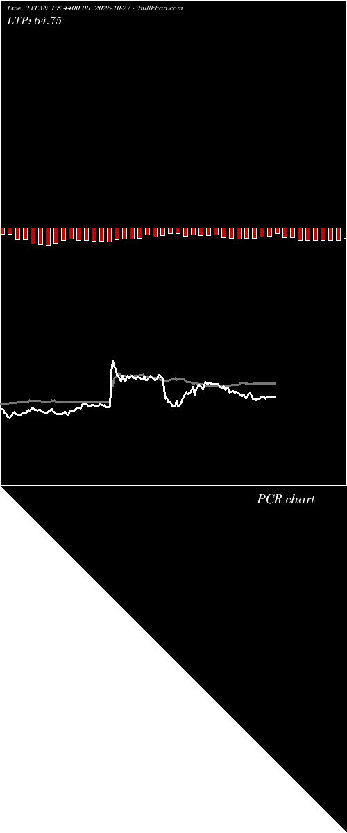  option chart TITAN PE 4400.00 2026-10-27 