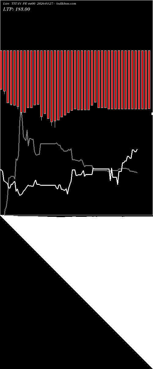  option chart TITAN PE 4400 2026-01-27 