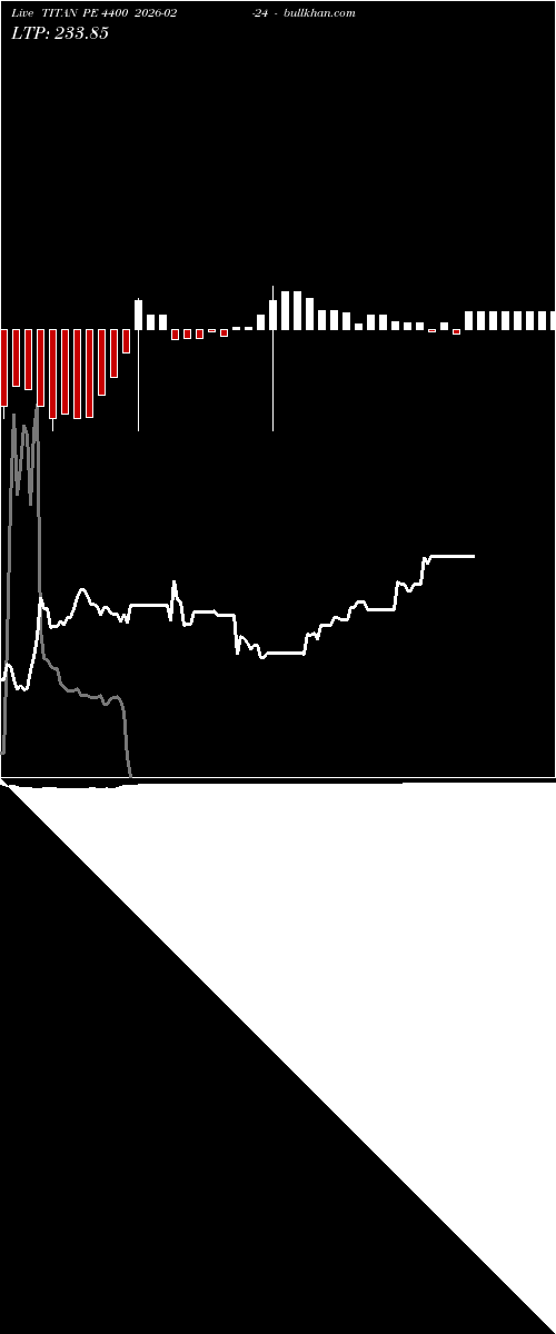  option chart TITAN PE 4400 2026-02-24 