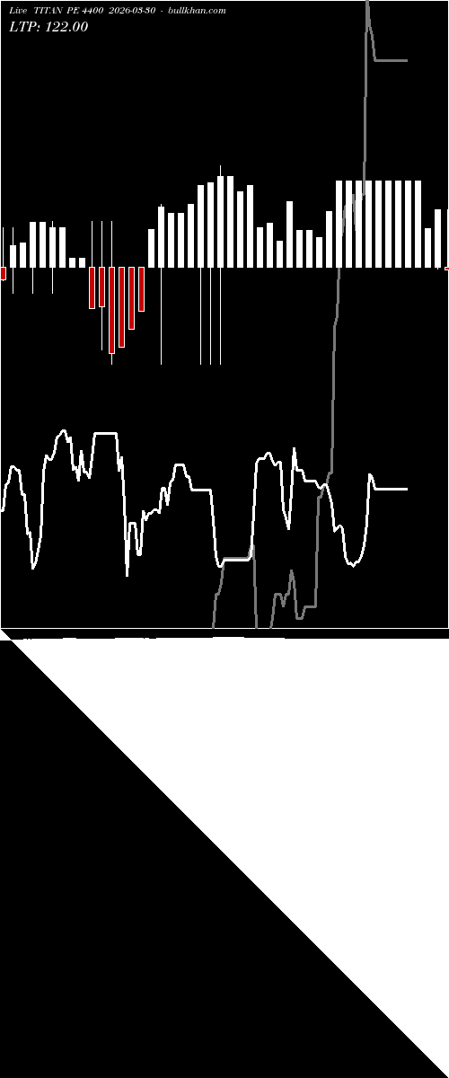  option chart TITAN PE 4400 2026-03-30 