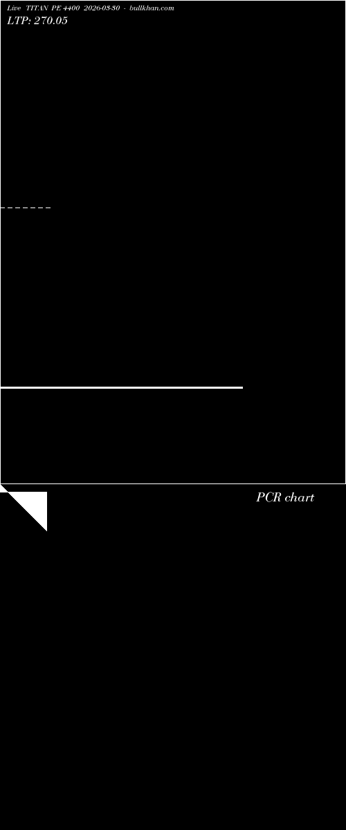  option chart TITAN PE 4400 2026-03-30 