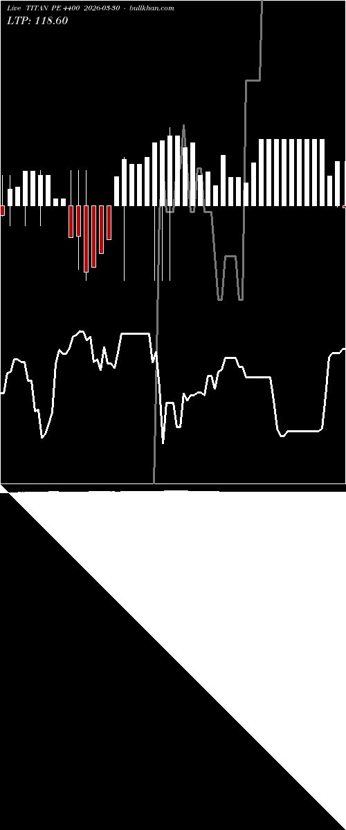  option chart TITAN PE 4400 2026-03-30 