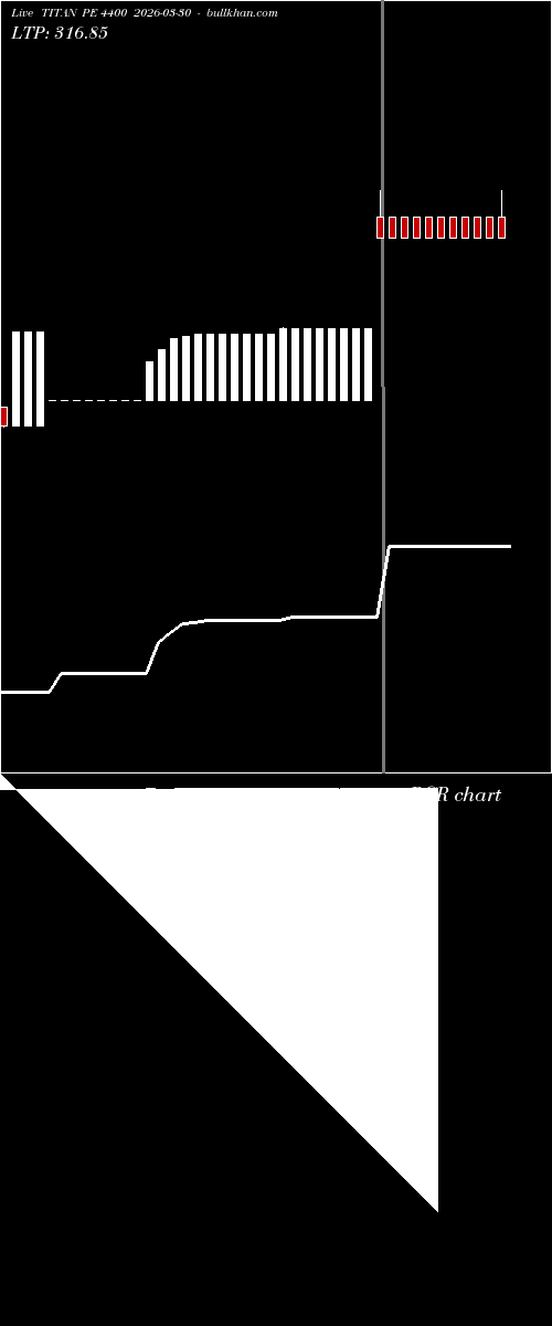  option chart TITAN PE 4400 2026-03-30 