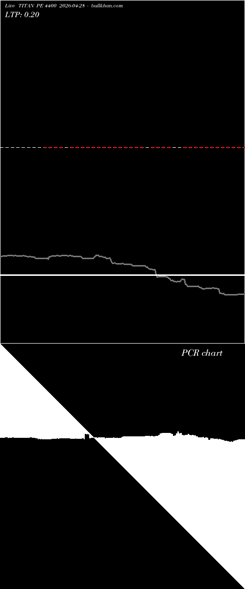  option chart TITAN PE 4400 2026-04-28 