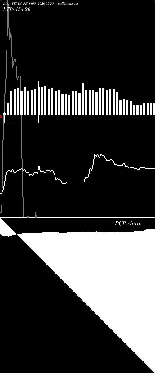  option chart TITAN PE 4400 2026-05-26 