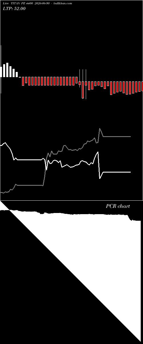  option chart TITAN PE 4400 2026-06-30 