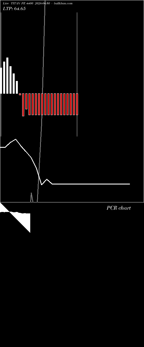  option chart TITAN PE 4400 2026-06-30 