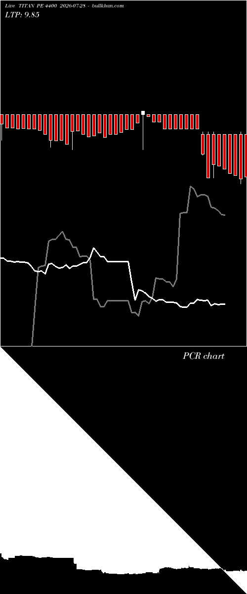  option chart TITAN PE 4400 2026-07-28 