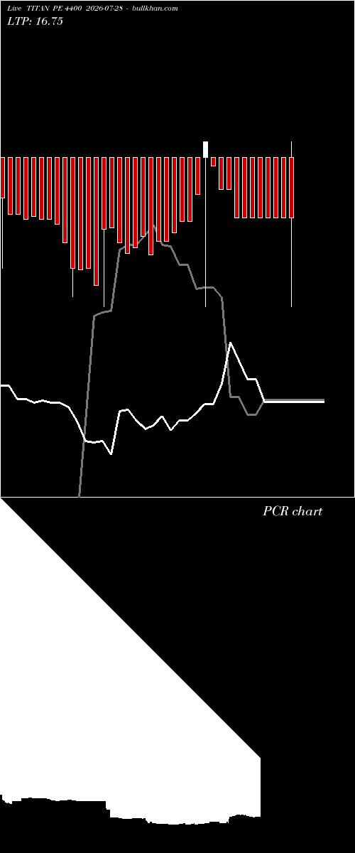  option chart TITAN PE 4400 2026-07-28 