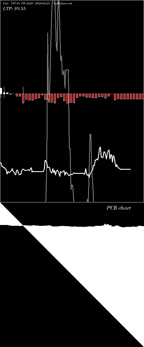 option chart TITAN PE 4420 2026-04-28 