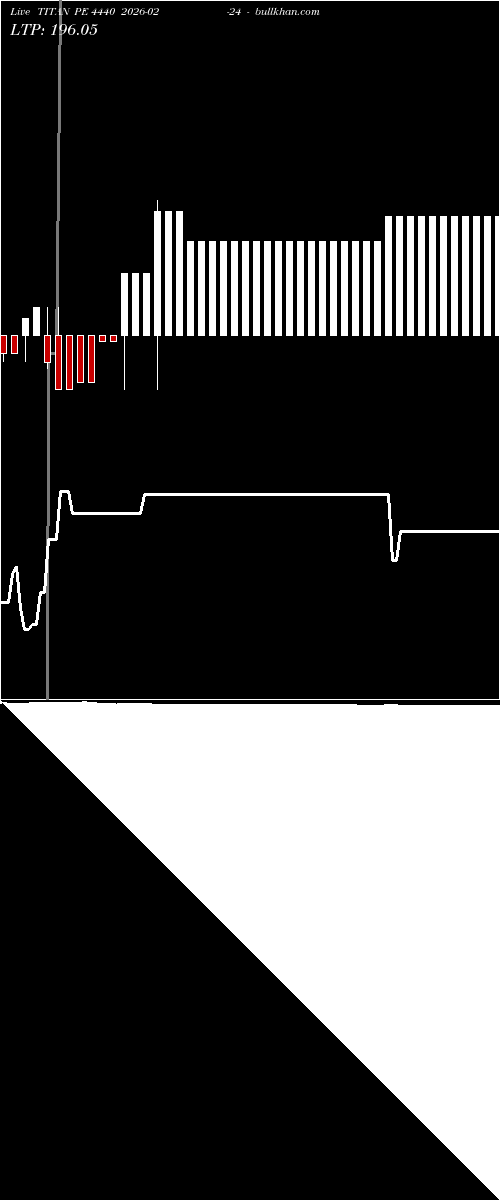  option chart TITAN PE 4440 2026-02-24 