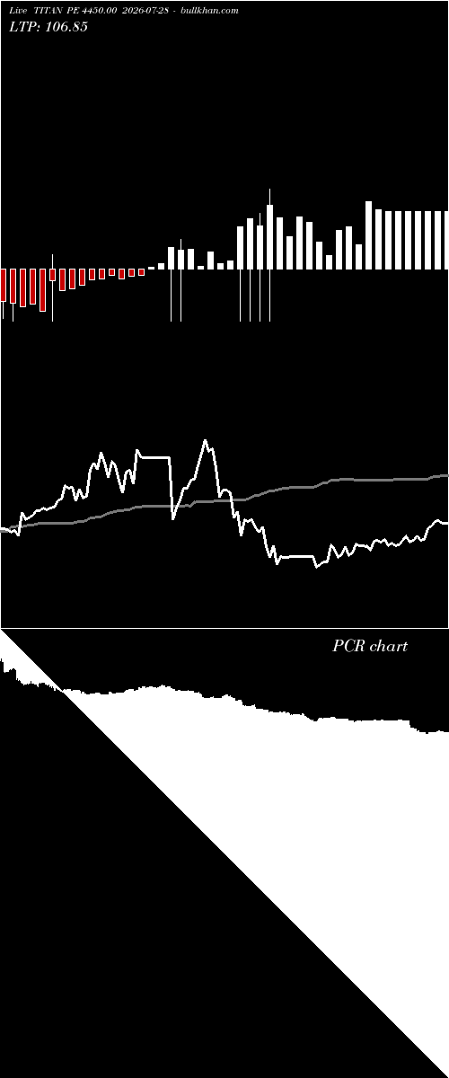  option chart TITAN PE 4450.00 2026-07-28 