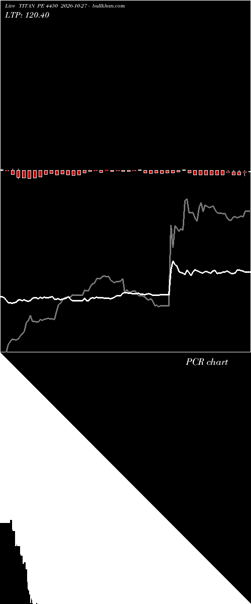  option chart TITAN PE 4450 2026-10-27 