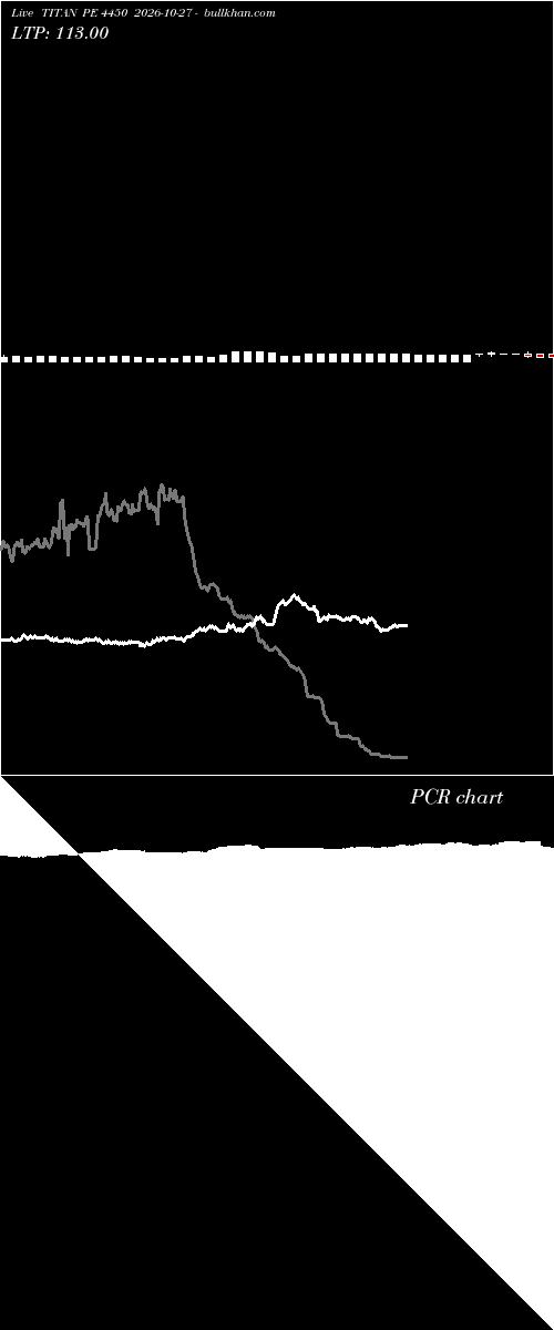 option chart TITAN PE 4450 2026-10-27 
