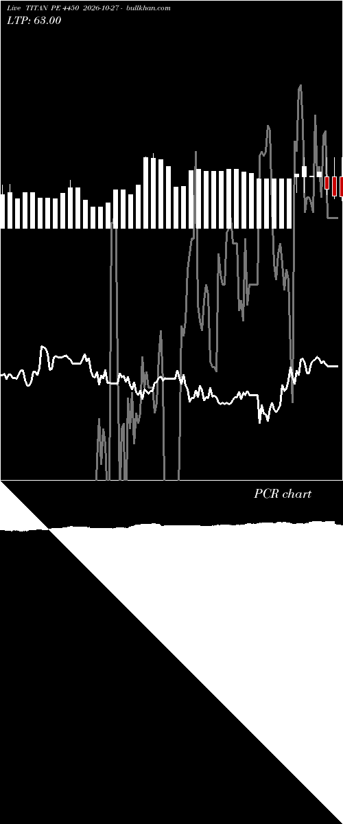 option chart TITAN PE 4450 2026-10-27 