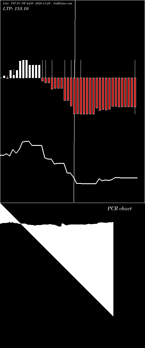  option chart TITAN PE 4450 2026-11-23 