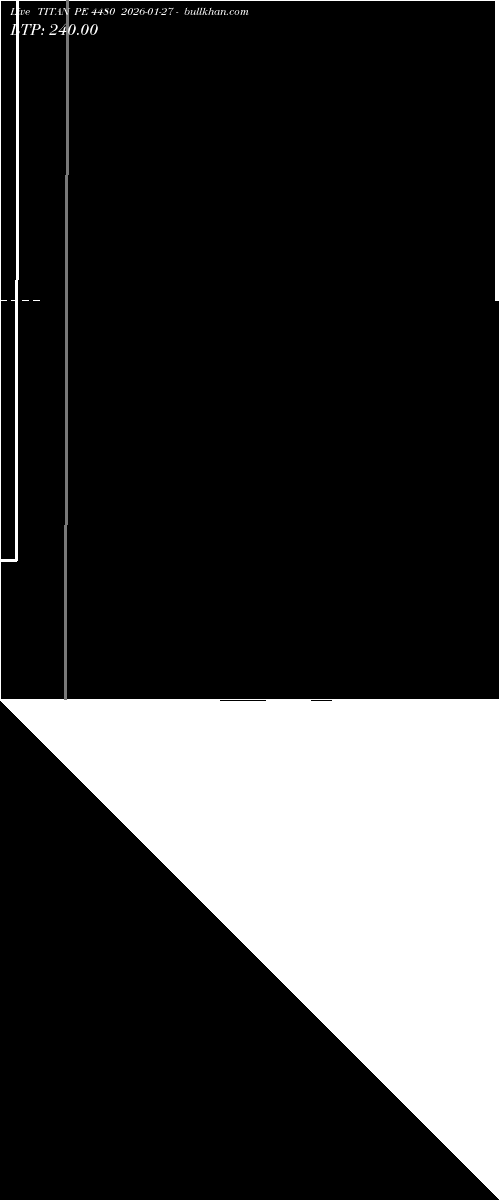  option chart TITAN PE 4480 2026-01-27 