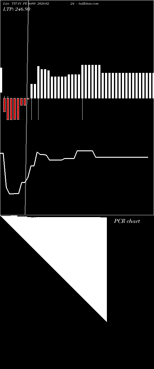 option chart TITAN PE 4480 2026-02-24 