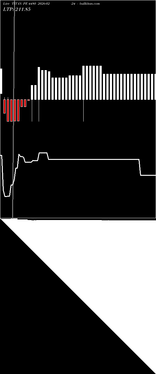  option chart TITAN PE 4480 2026-02-24 