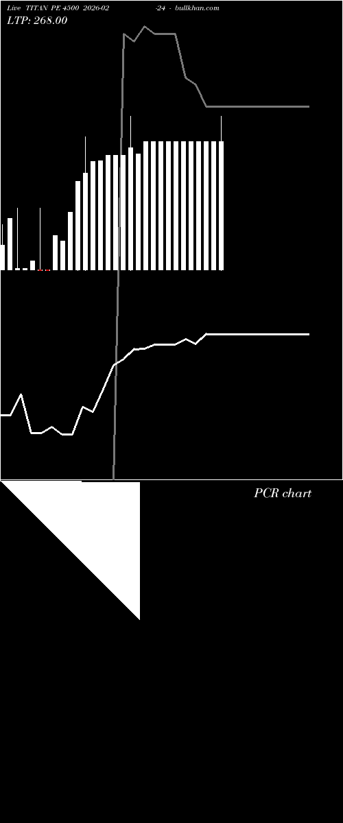  option chart TITAN PE 4500 2026-02-24 