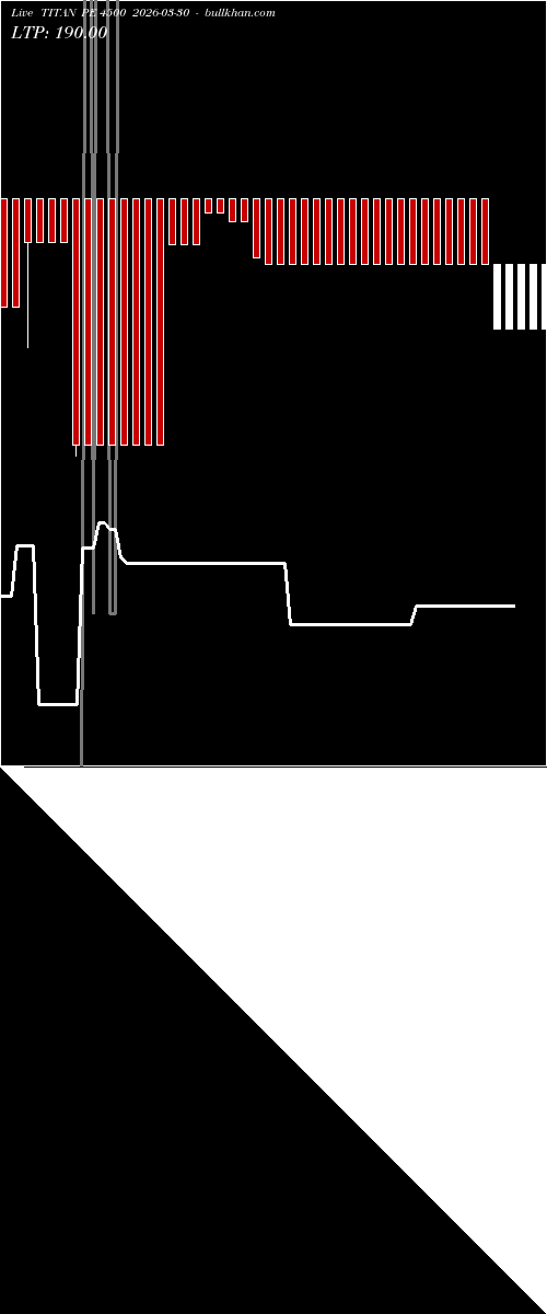  option chart TITAN PE 4500 2026-03-30 