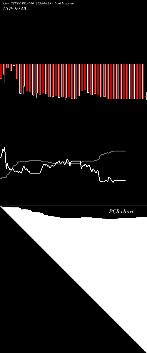  option chart TITAN PE 4500 2026-04-28 