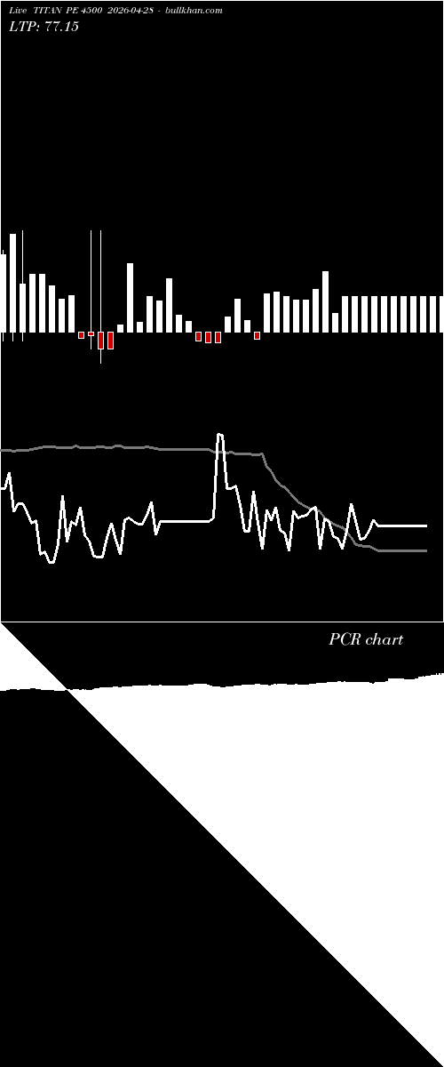  option chart TITAN PE 4500 2026-04-28 