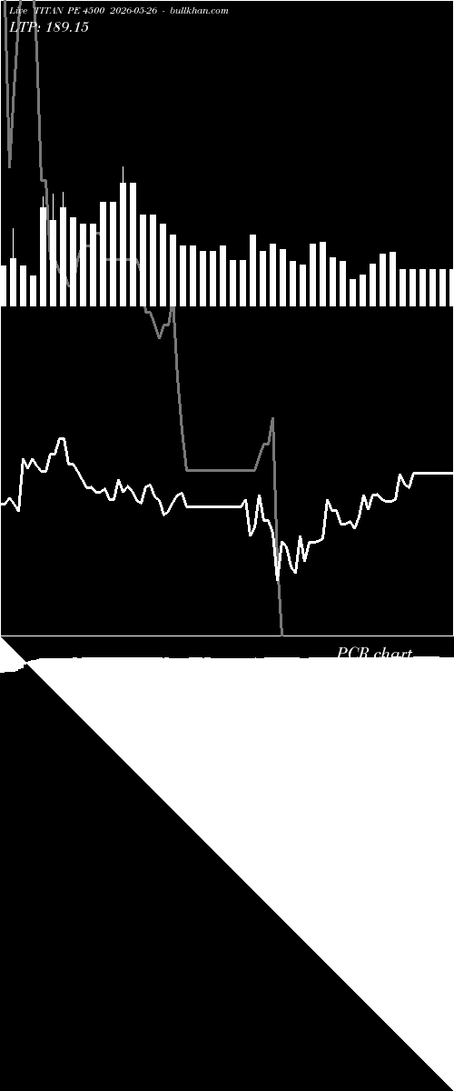  option chart TITAN PE 4500 2026-05-26 