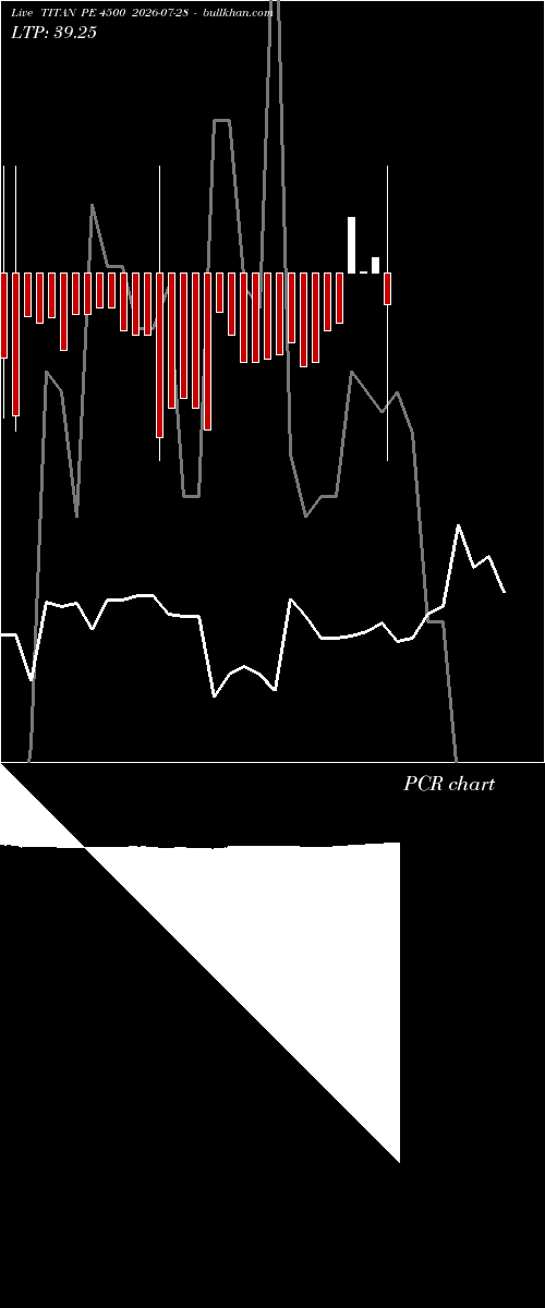  option chart TITAN PE 4500 2026-07-28 