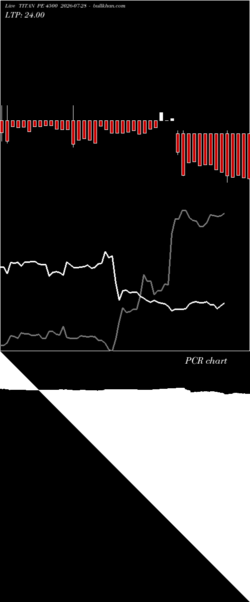  option chart TITAN PE 4500 2026-07-28 