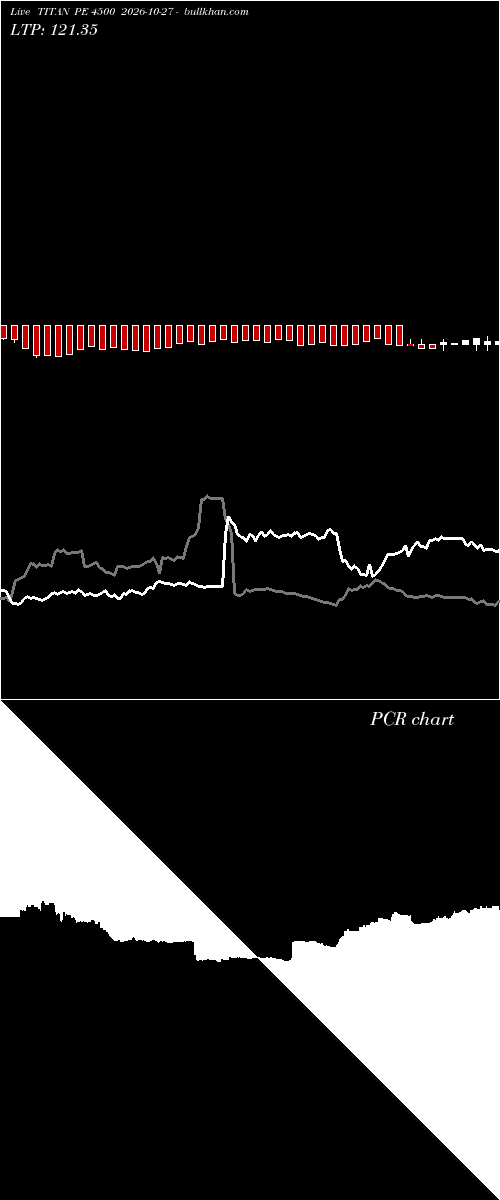  option chart TITAN PE 4500 2026-10-27 
