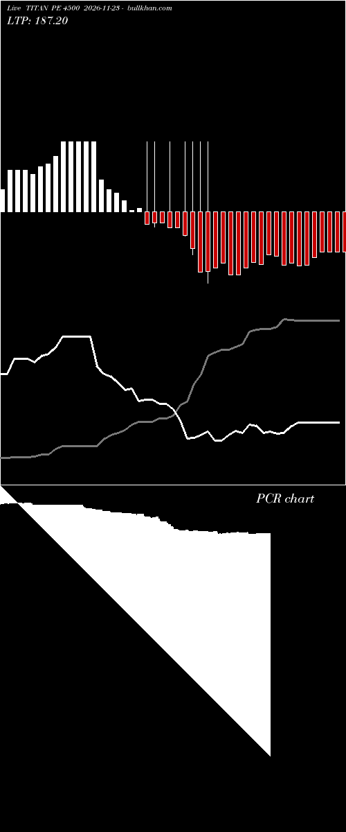  option chart TITAN PE 4500 2026-11-23 