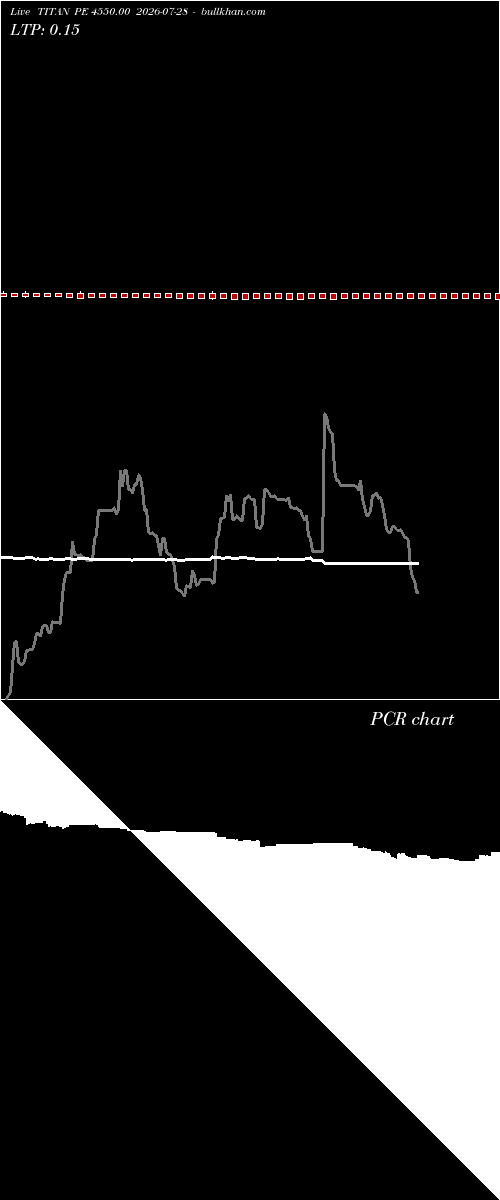  option chart TITAN PE 4550.00 2026-07-28 