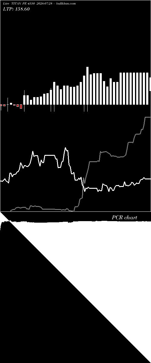  option chart TITAN PE 4550 2026-07-28 