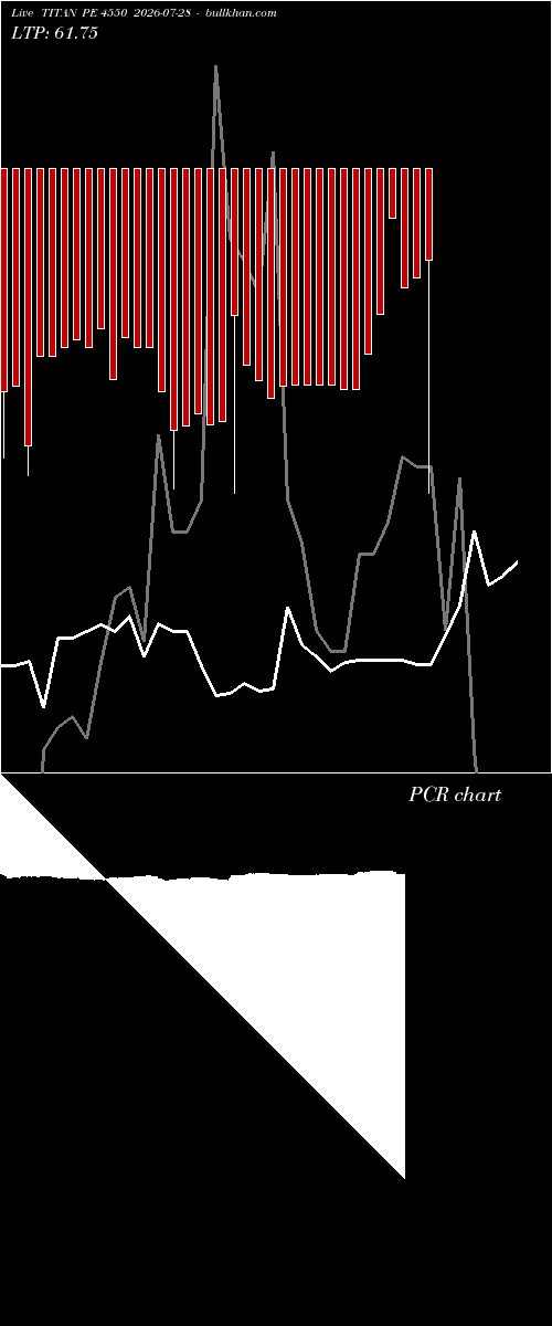  option chart TITAN PE 4550 2026-07-28 