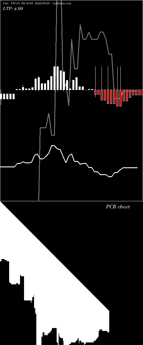  option chart TITAN PE 4550 2026-09-29 