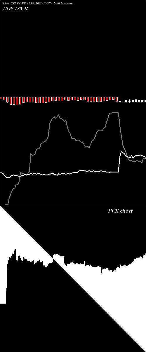  option chart TITAN PE 4550 2026-10-27 