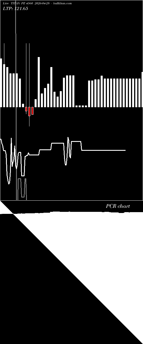  option chart TITAN PE 4560 2026-04-28 