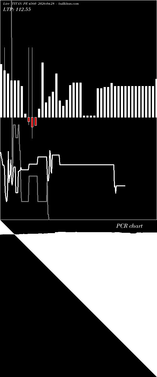  option chart TITAN PE 4560 2026-04-28 