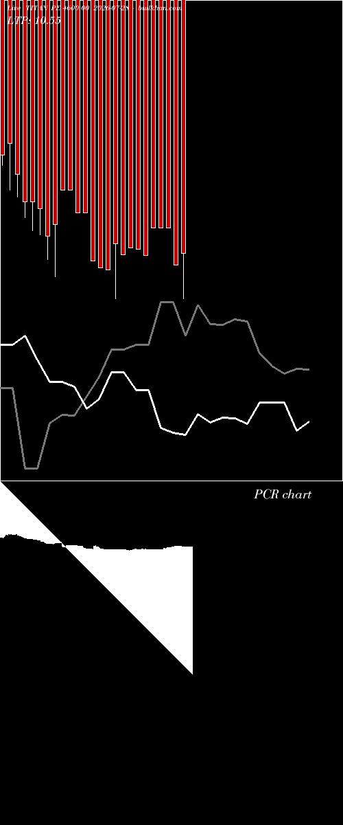  option chart TITAN PE 4600.00 2026-07-28 