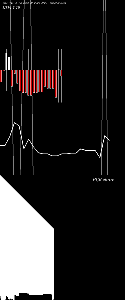  option chart TITAN PE 4600.00 2026-09-29 