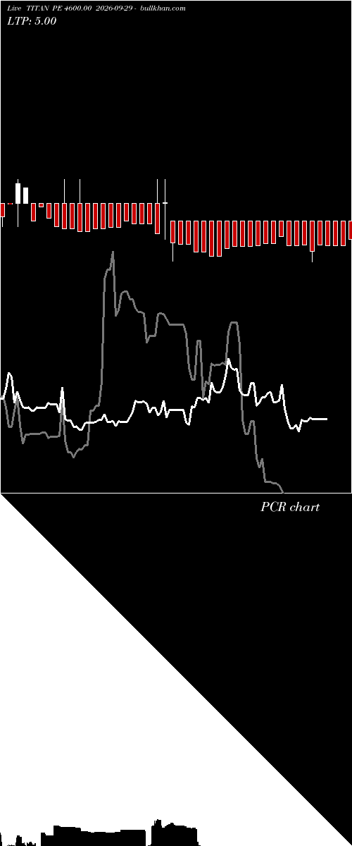  option chart TITAN PE 4600.00 2026-09-29 