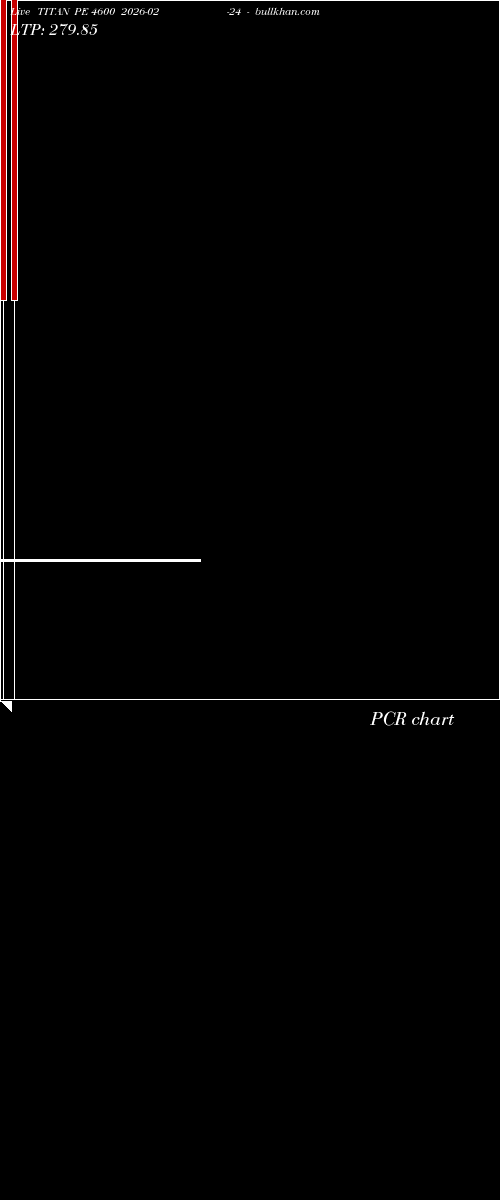  option chart TITAN PE 4600 2026-02-24 