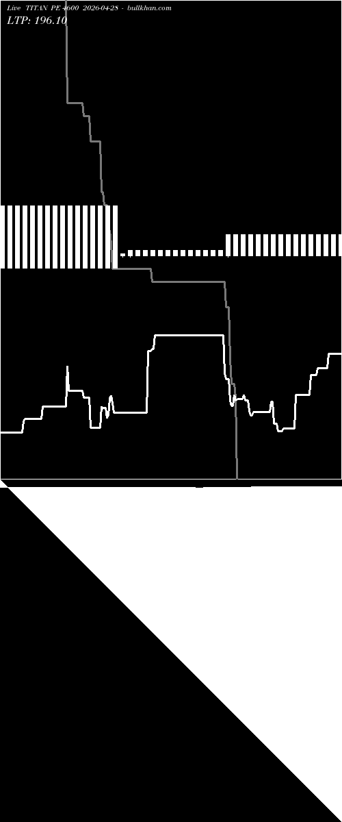  option chart TITAN PE 4600 2026-04-28 