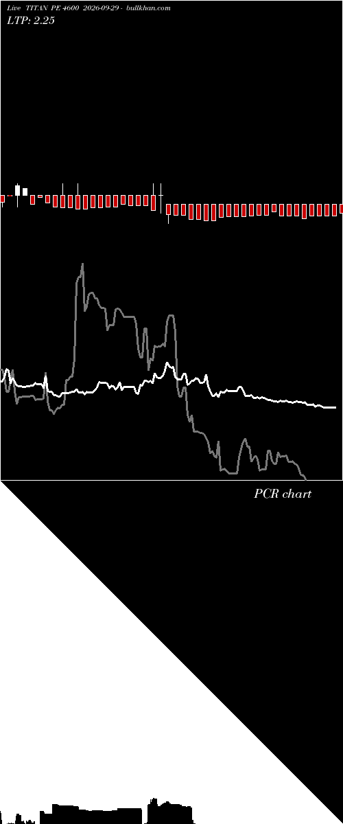  option chart TITAN PE 4600 2026-09-29 