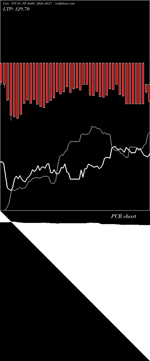  option chart TITAN PE 4600 2026-10-27 