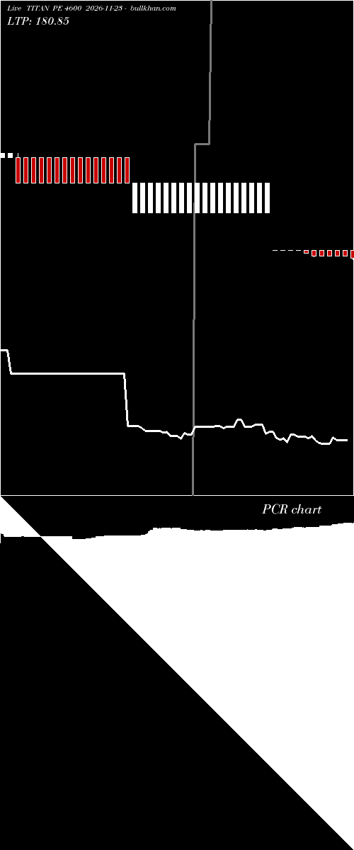  option chart TITAN PE 4600 2026-11-23 